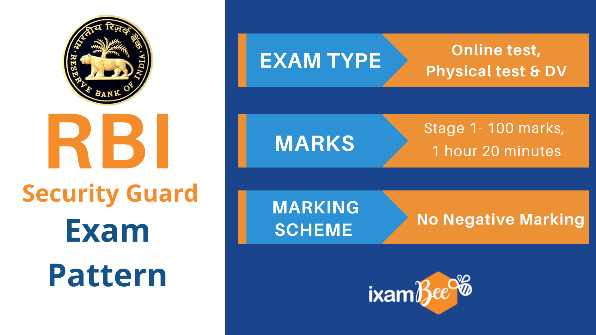 RBI Security Guard Exam Pattern Exam Dates, Syllabus Latest Exam