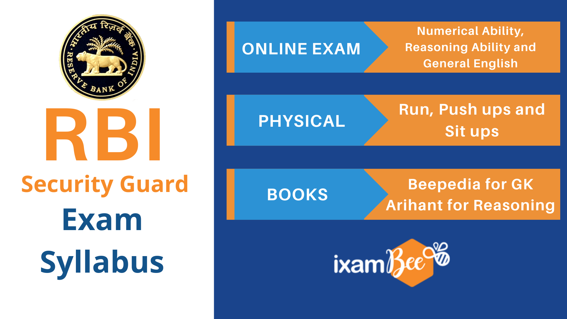 RBI Security Guard Exam Syllabus