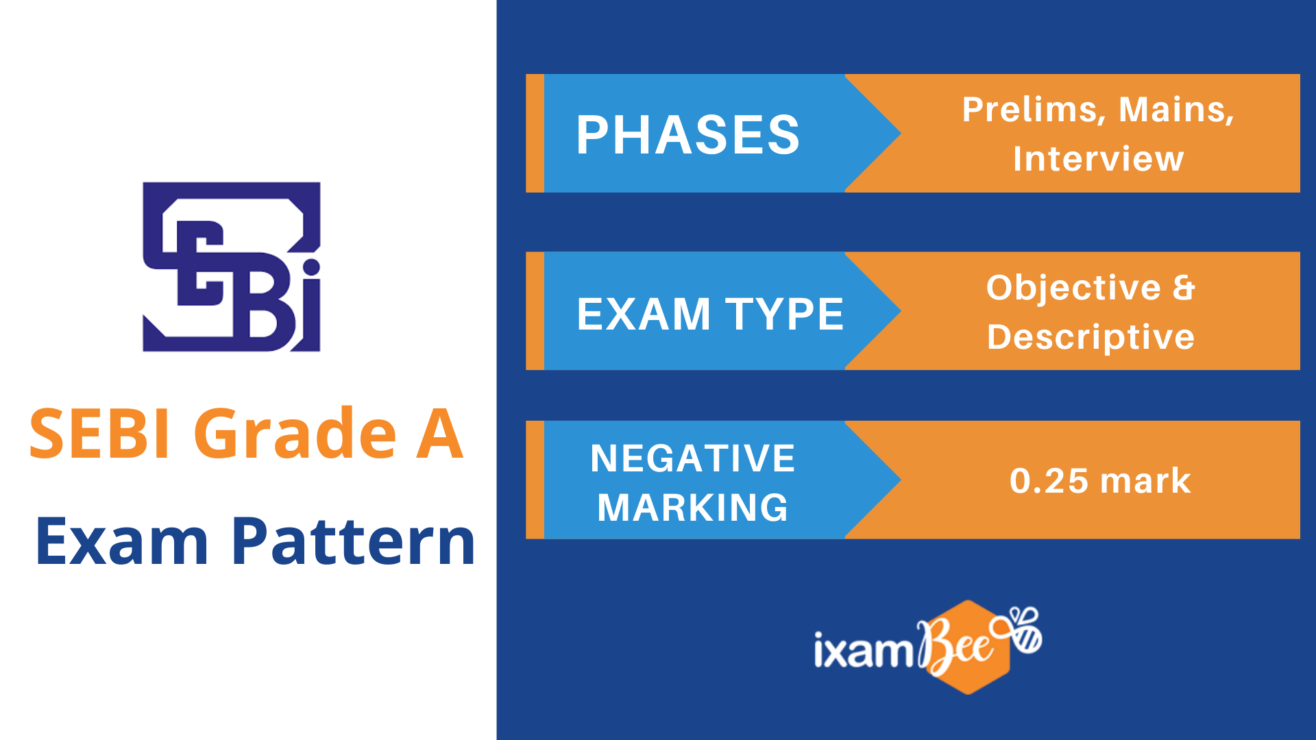 SEBI Grade A Exam pattern