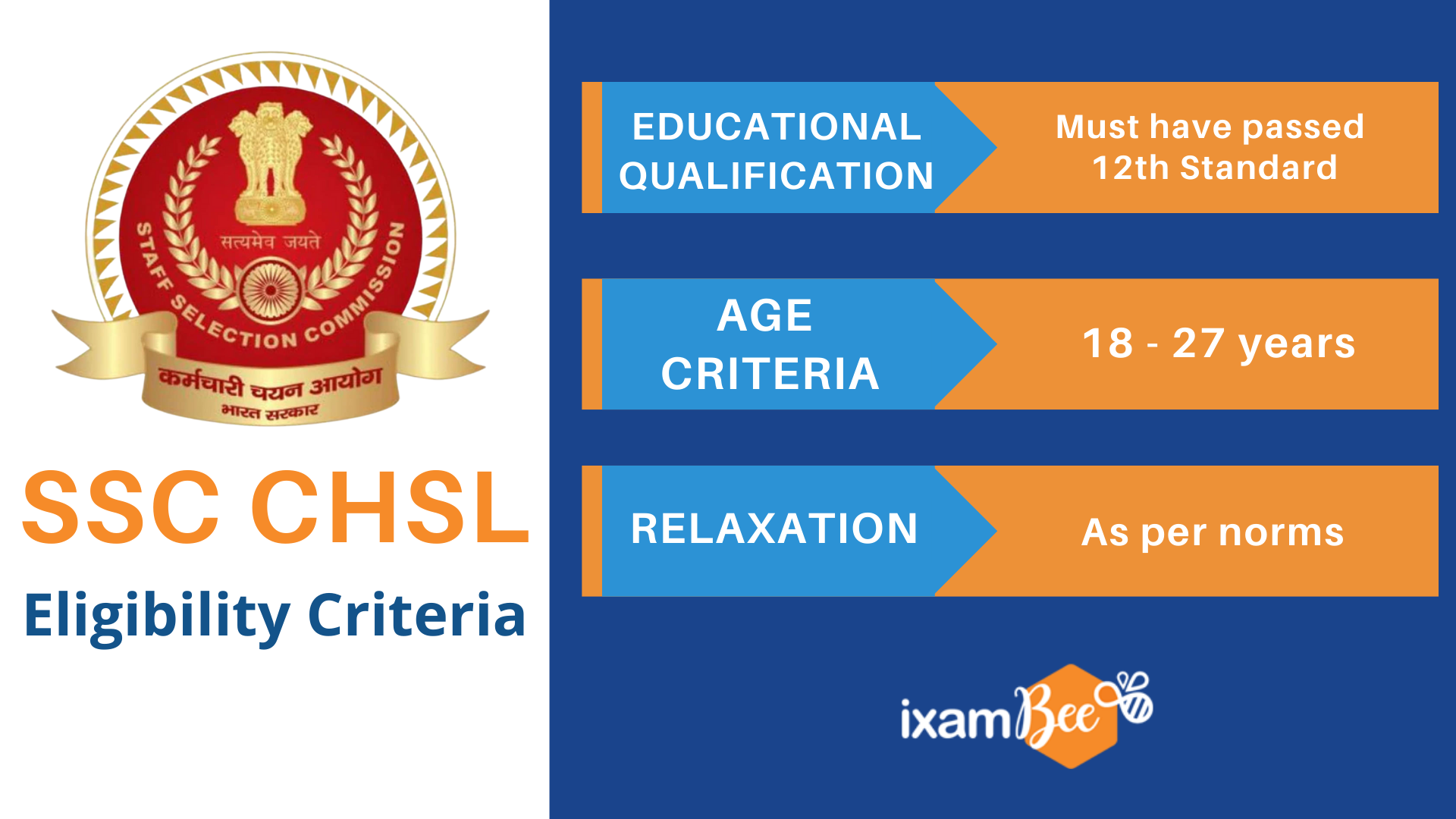 SSC CHSL Eligibility Criteria 2022 Check SSC CHSL Exam Eligibility