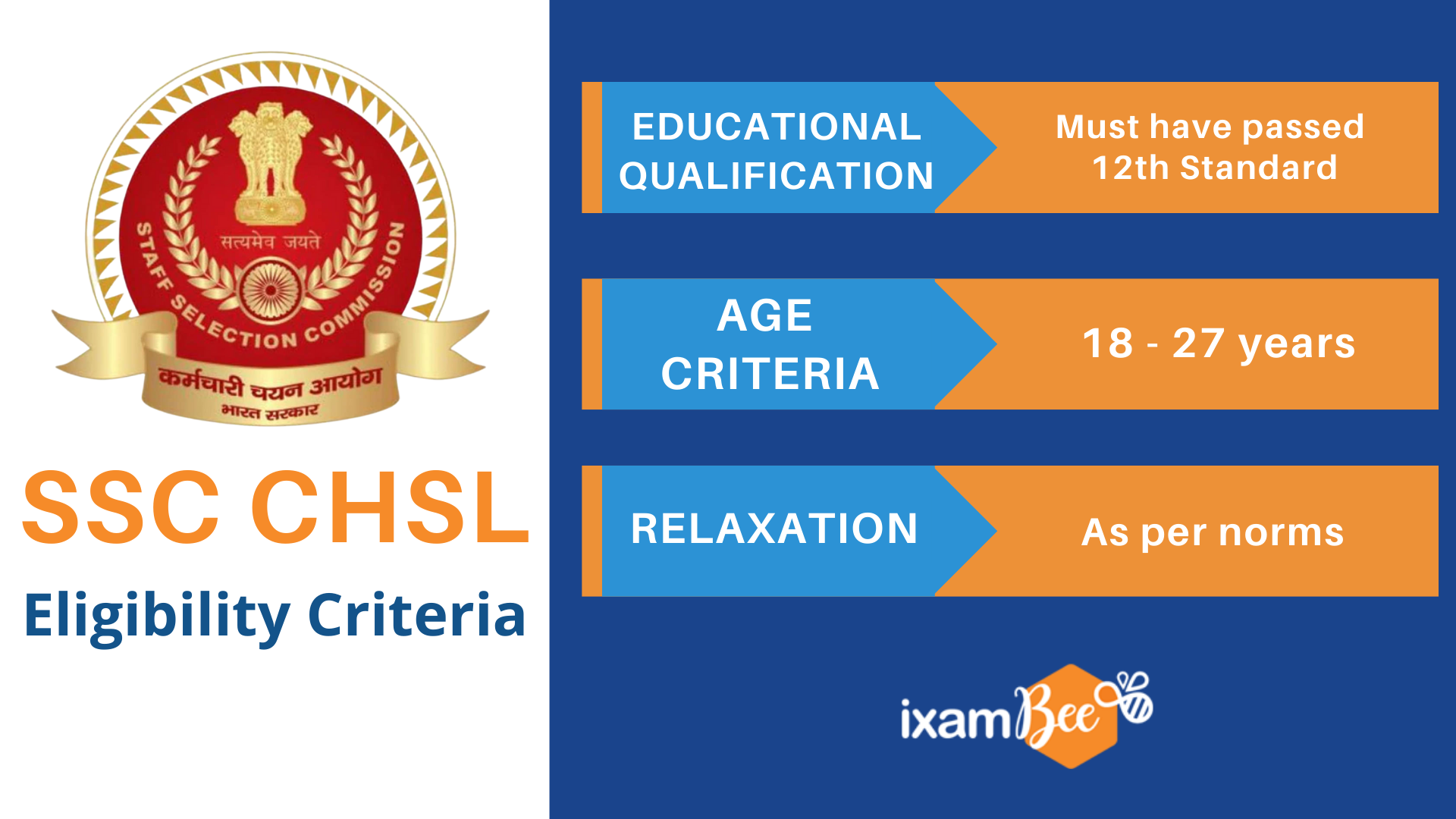 SSC CHSL Eligibility Criteria 2022 Check SSC CHSL Exam Eligibility 