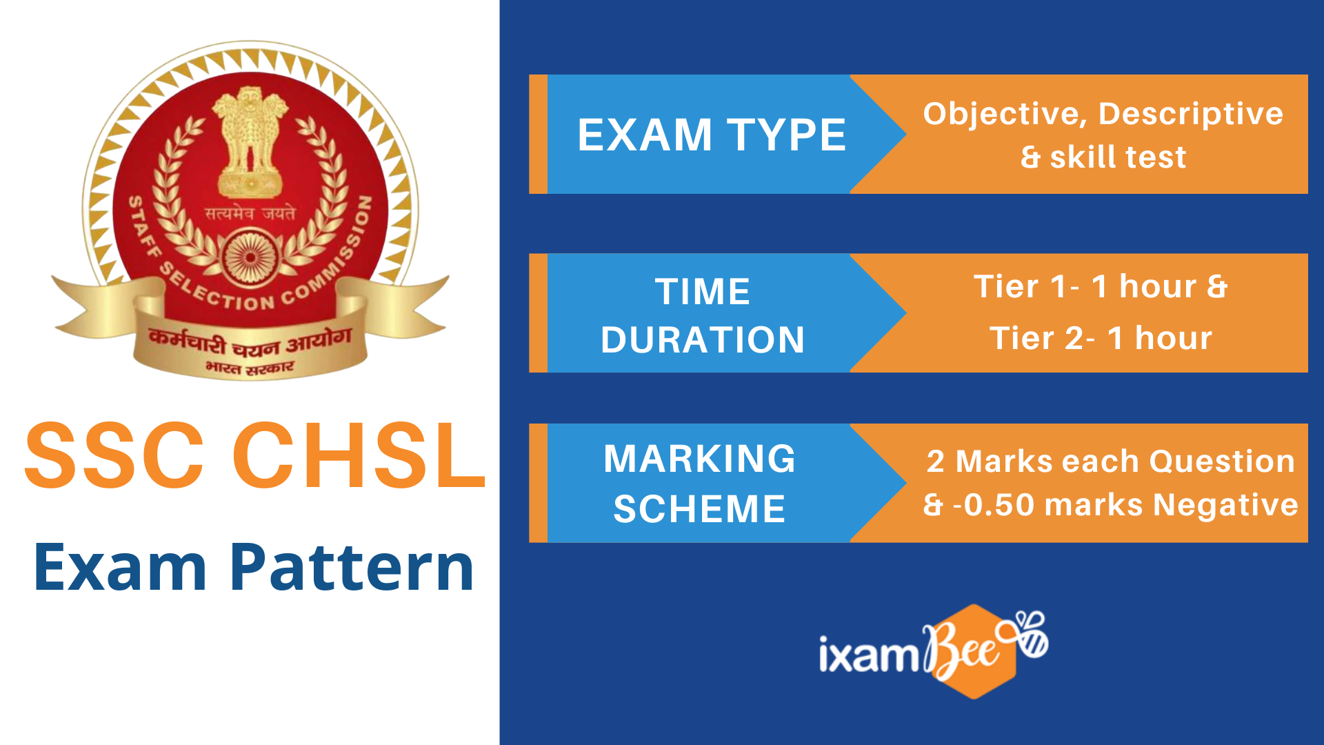 What Is Ssc Chsl Exam Pattern