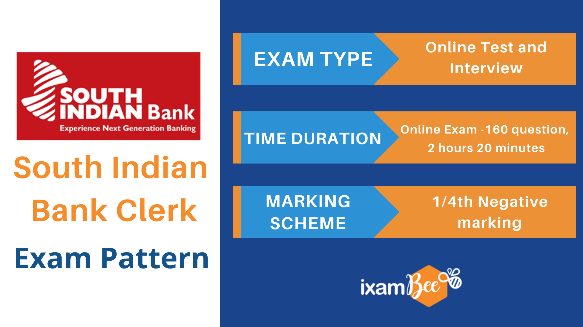 South Indian Bank Clerk Exam Pattern