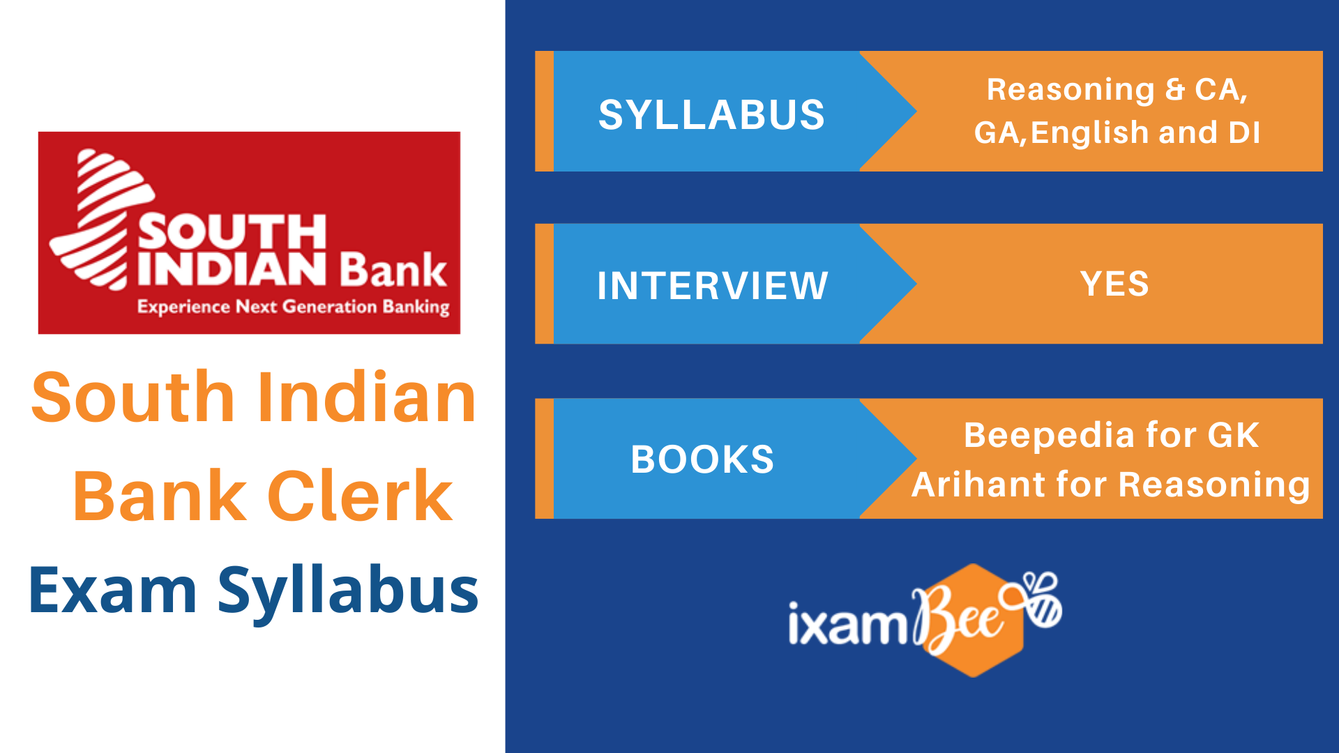 South Indian Bank Clerk Exam Syllabus