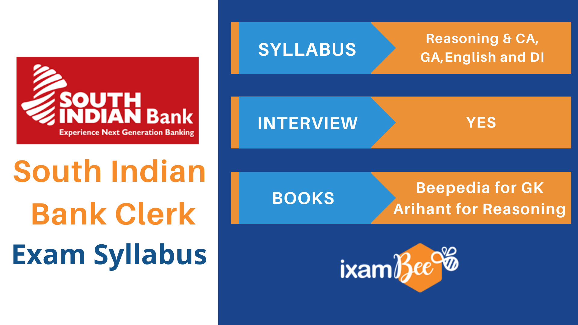 South Indian Bank Clerk Syllabus 2025: See Complete Exam Syllabus for ...