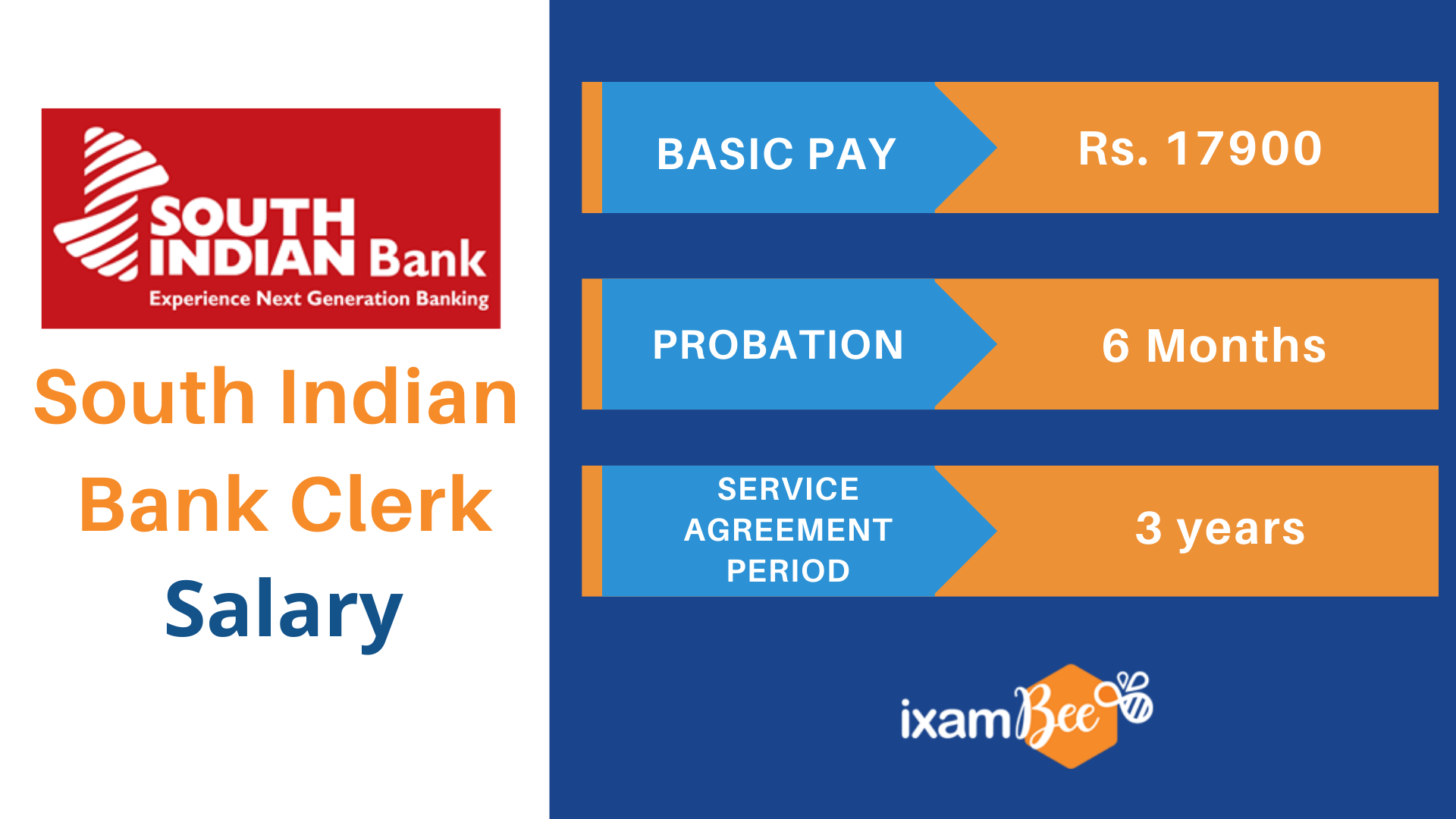 South Indian Bank Clerk Salary