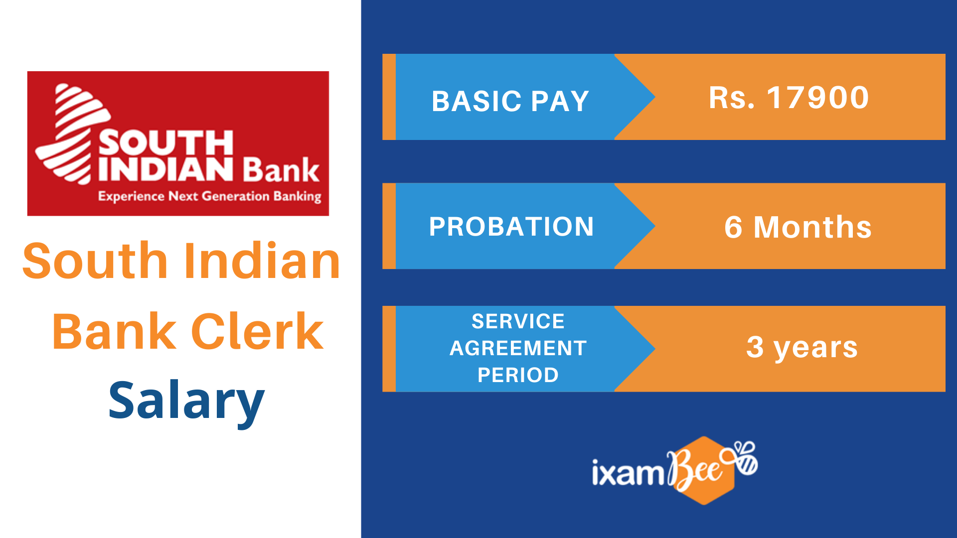 What Is The Monthly Salary Of Bank Clerk