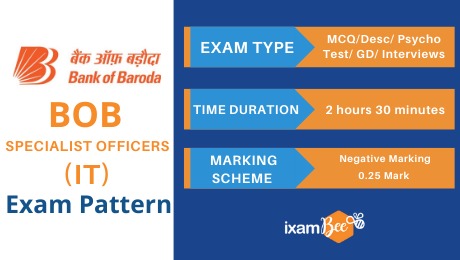 BOB SO Exam Pattern