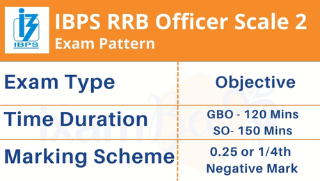  ibps-rrb-scale-ii-exam