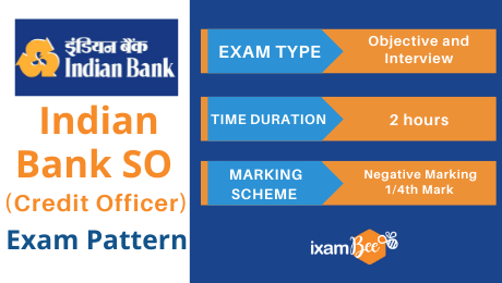 Indian Bank SO Credit Officer, Ass. Manager Exam Pattern 2022 Marking ...