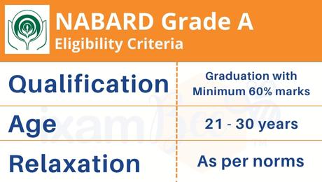  nabard-grade-a-exam-eligibility