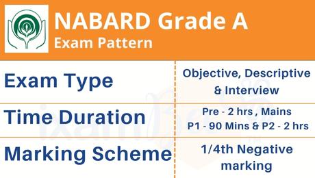  nabard-grade-a-exam-pattern