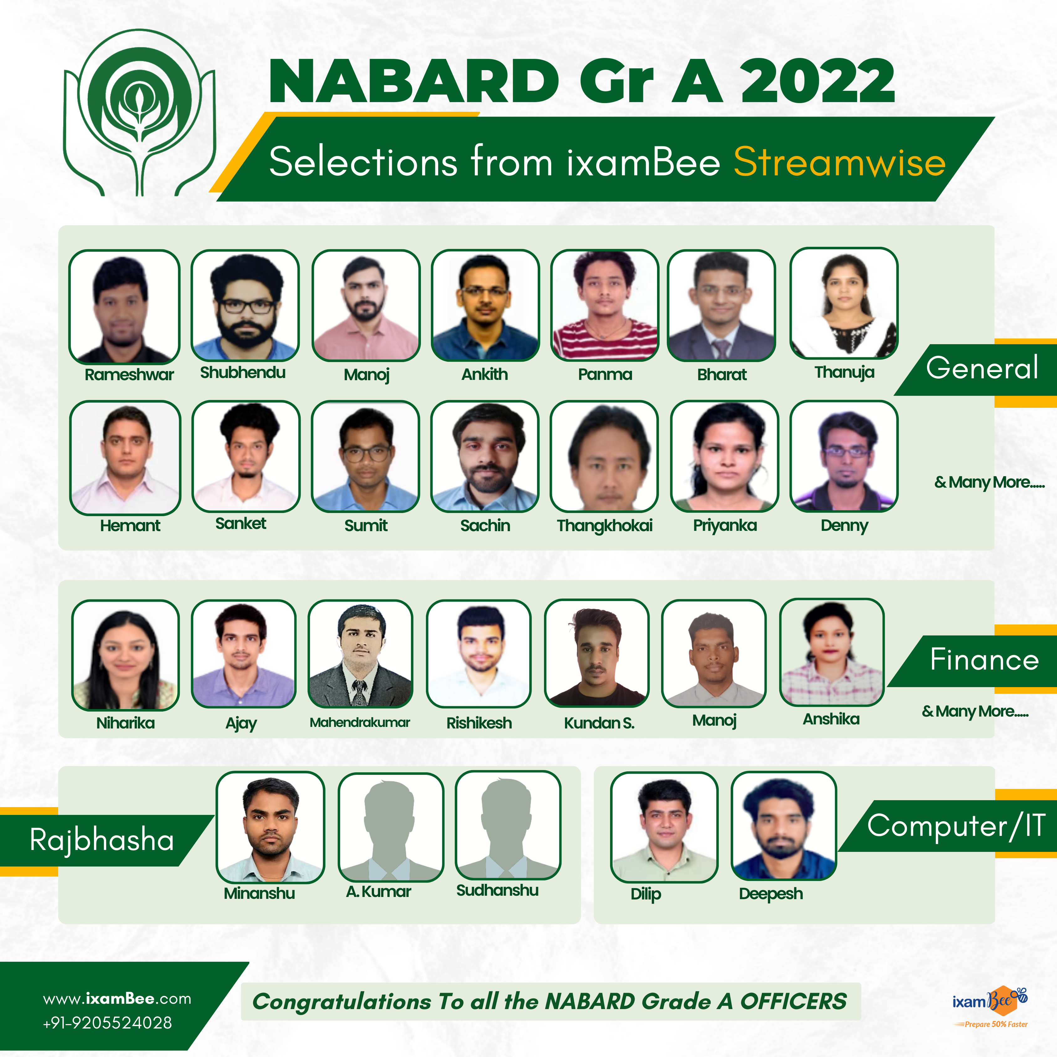 nabard grade a Exam 2022