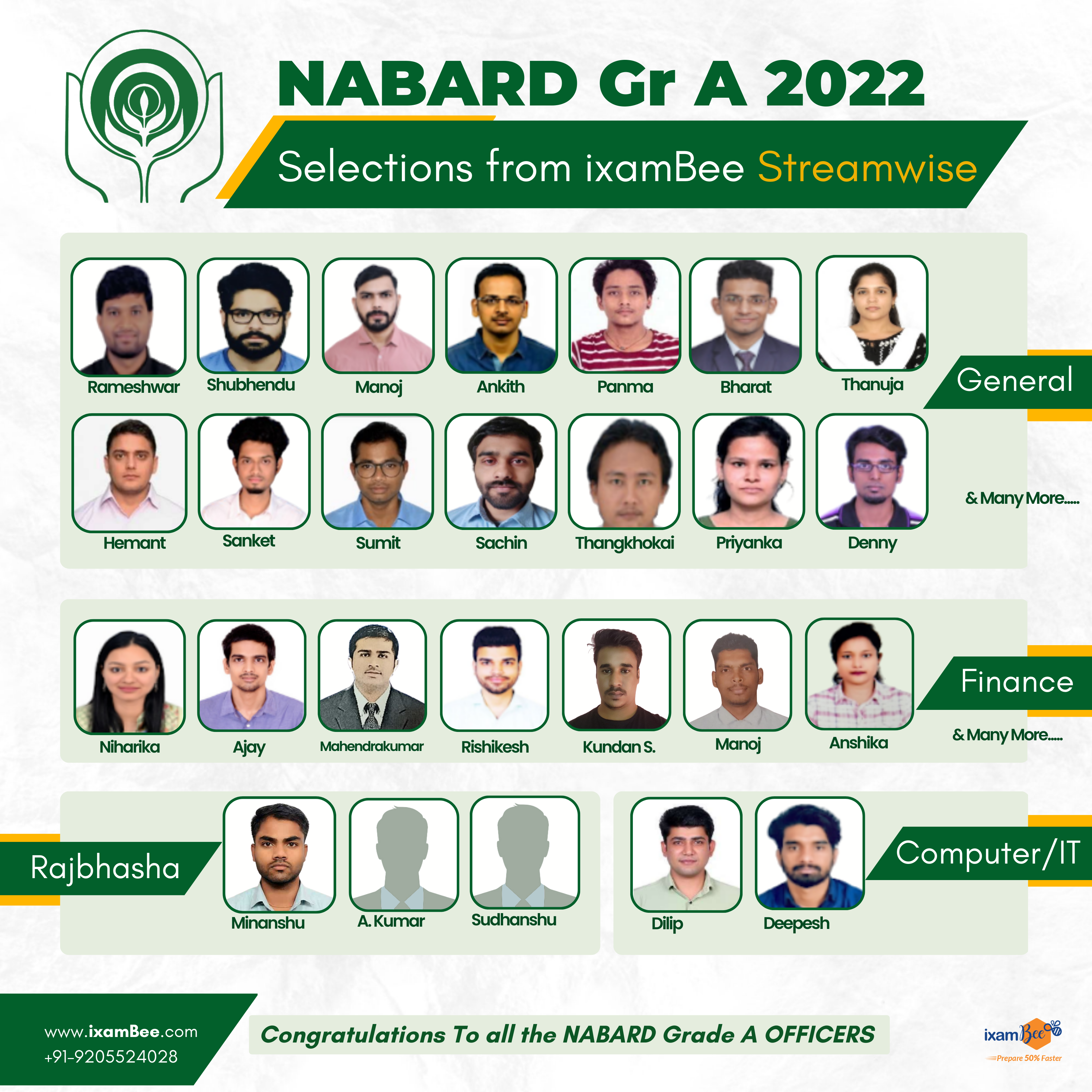  NABARD Grade A 2022 Exam 2022