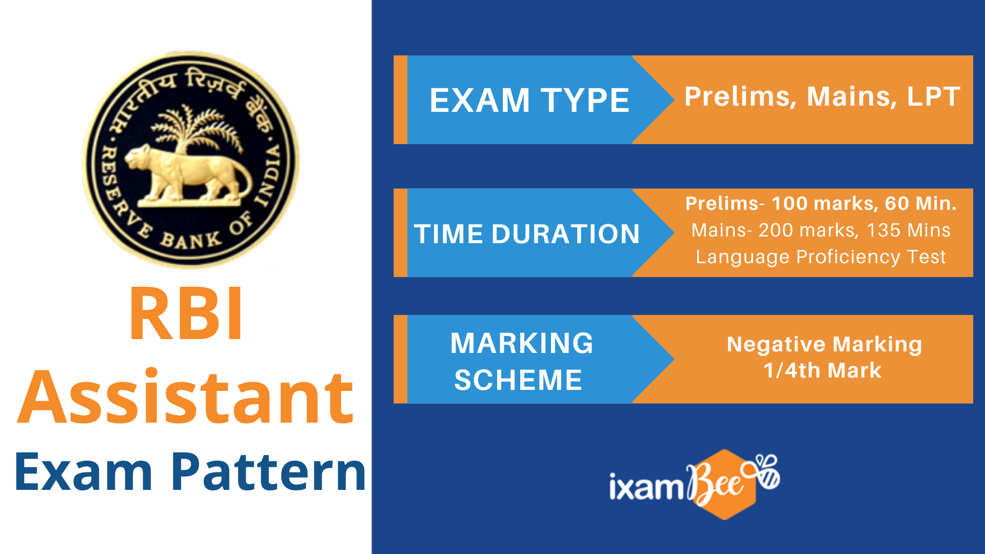 RBI Assistant Exam Pattern 2022: Check Pre & Mains Exam Pattern for RBI