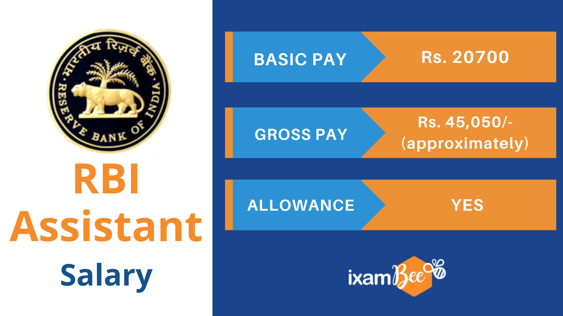 RBI Assistant Salary
