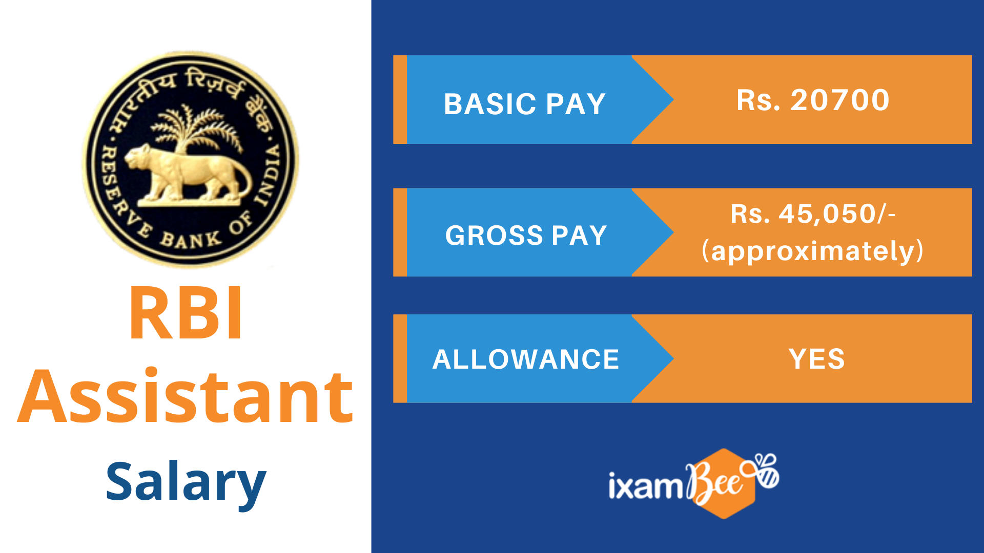 RBI Assistant Salary 2023 Monthly Pay Scale Job Profile Career Growth