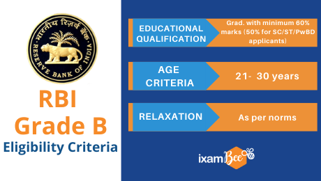 RBI Grade B Eligibility Criteria