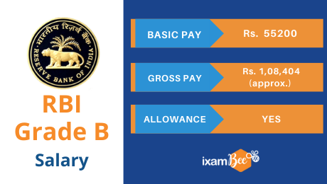 RBI Grade B Salary Updated, Monthly Pay Scale, Job Profile, Career Growth  2023: ixamBee