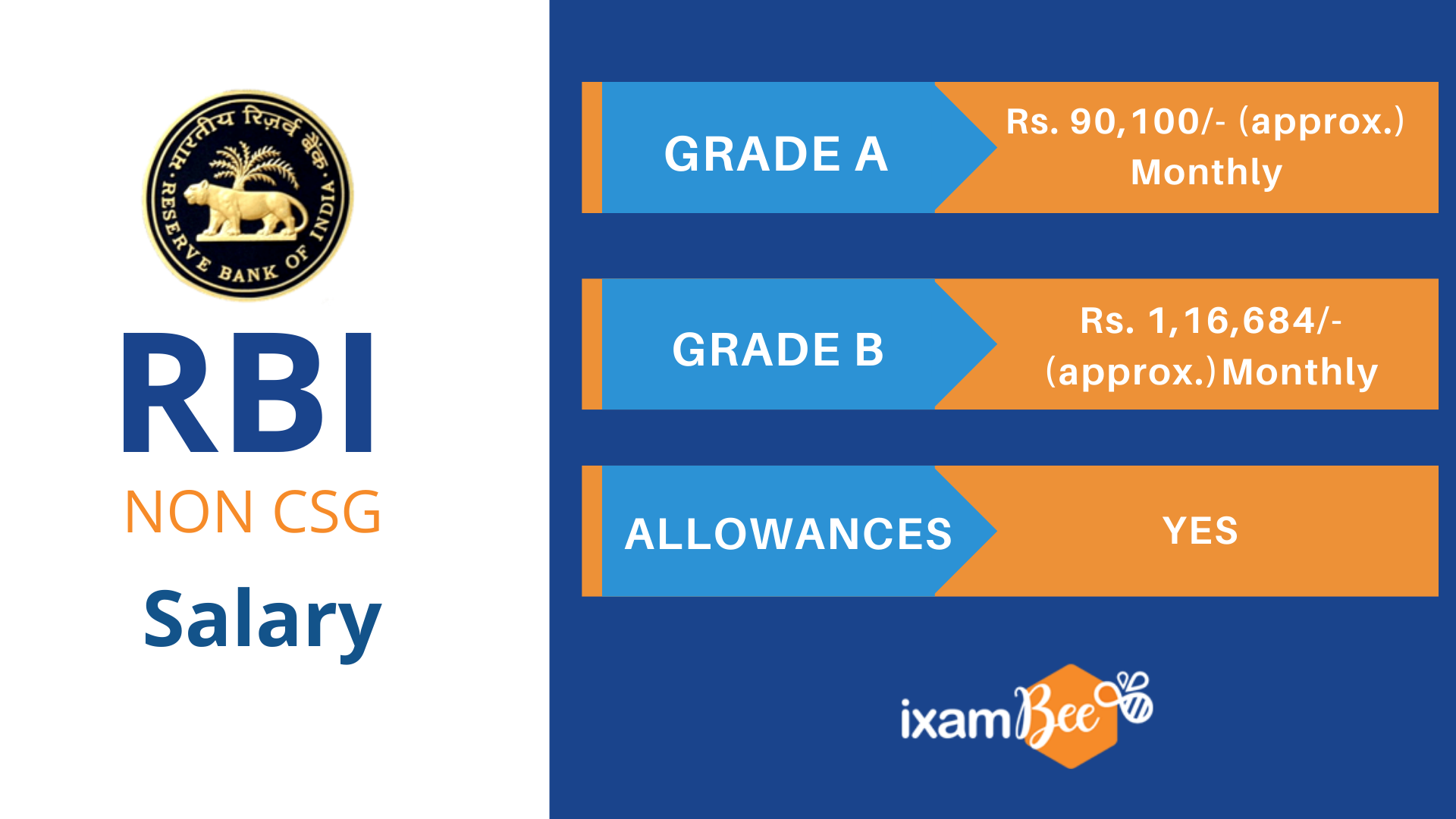 rbi-reserve-bank-of-india-non-csg-legal-officer-rajbhasha-monthly